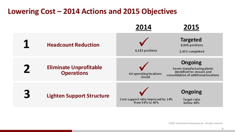 Credit Suisse 20th Annual Energy Summit – Weatherford International Ltd. – slide 6
