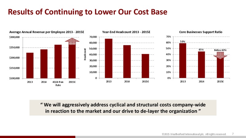HOWARD WEIL 43RD ANNUAL ENERGY CONFERENCE – Weatherford International Ltd. – slide 7