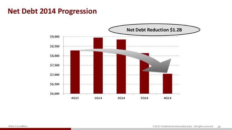 HOWARD WEIL 43RD ANNUAL ENERGY CONFERENCE – Weatherford International Ltd. – slide 10