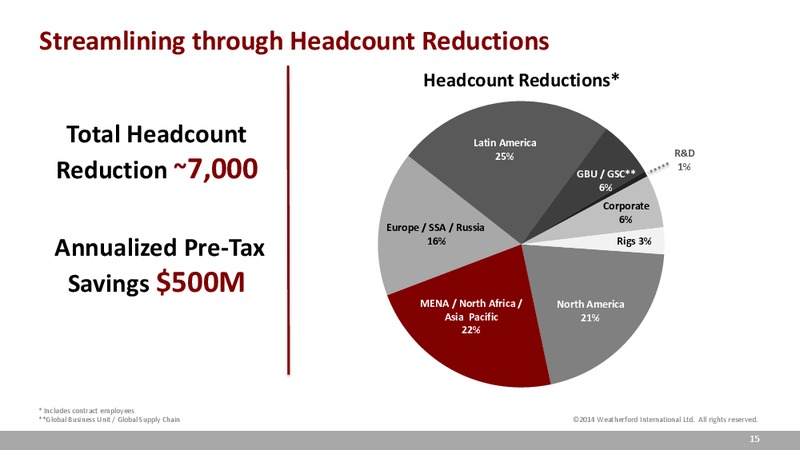 UBS GLOBAL OIL AND GAS CONFERENCE – Weatherford International Ltd. – slide 15
