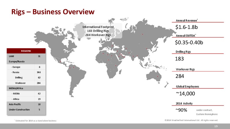UBS GLOBAL OIL AND GAS CONFERENCE – Weatherford International Ltd. – slide 19
