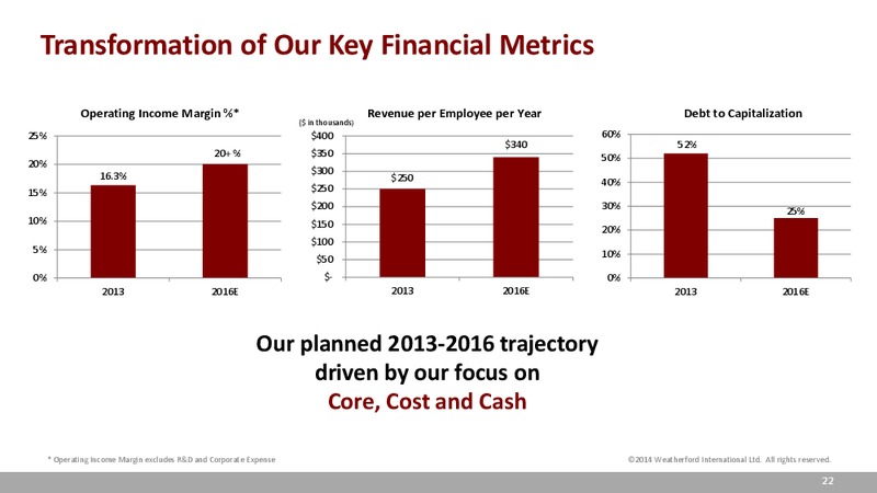 UBS GLOBAL OIL AND GAS CONFERENCE – Weatherford International Ltd. – slide 22