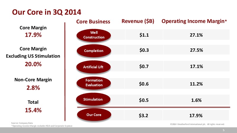 Cowen & Company 4th Annual Ultimate Energy Conference – Weatherford International Ltd. – slide 5