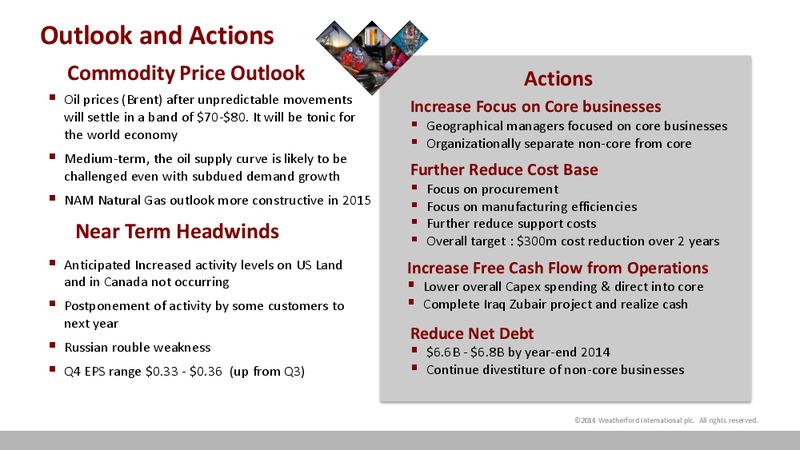 Cowen & Company 4th Annual Ultimate Energy Conference – Weatherford International Ltd. – slide 19