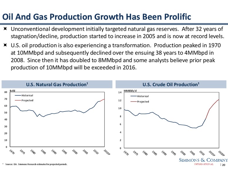 Capital Markets Day – Weir Oil & Gas – slide 20