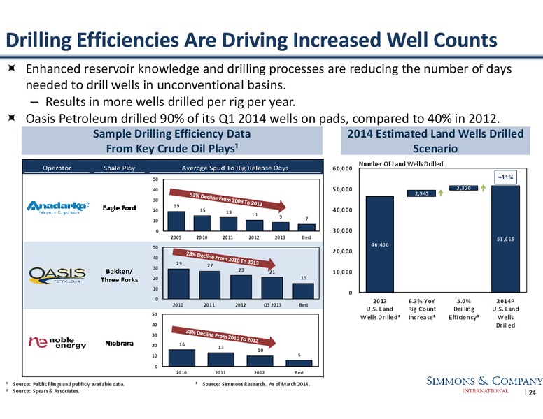Capital Markets Day – Weir Oil & Gas – slide 24