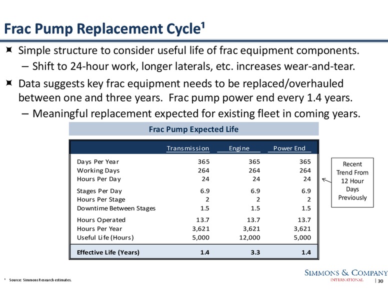 Capital Markets Day – Weir Oil & Gas – slide 30