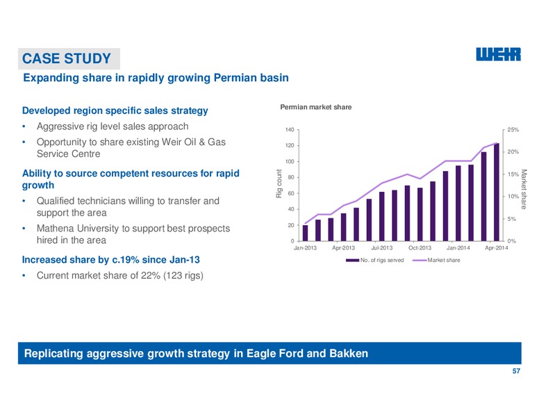 Capital Markets Day – Weir Oil & Gas – slide 57