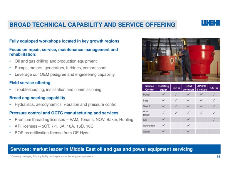 Capital Markets Day – Weir Oil & Gas – slide 65