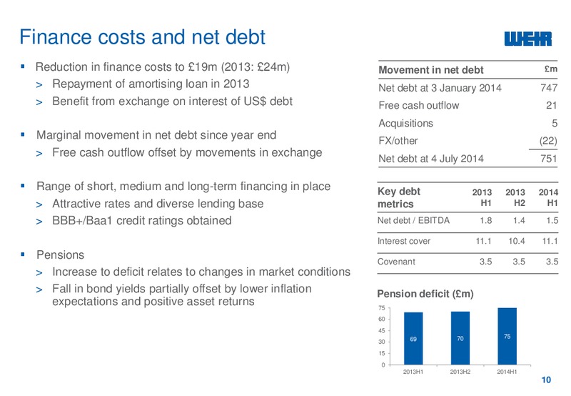 2014 INTERIM RESULTS – Weir Oil & Gas – slide 11