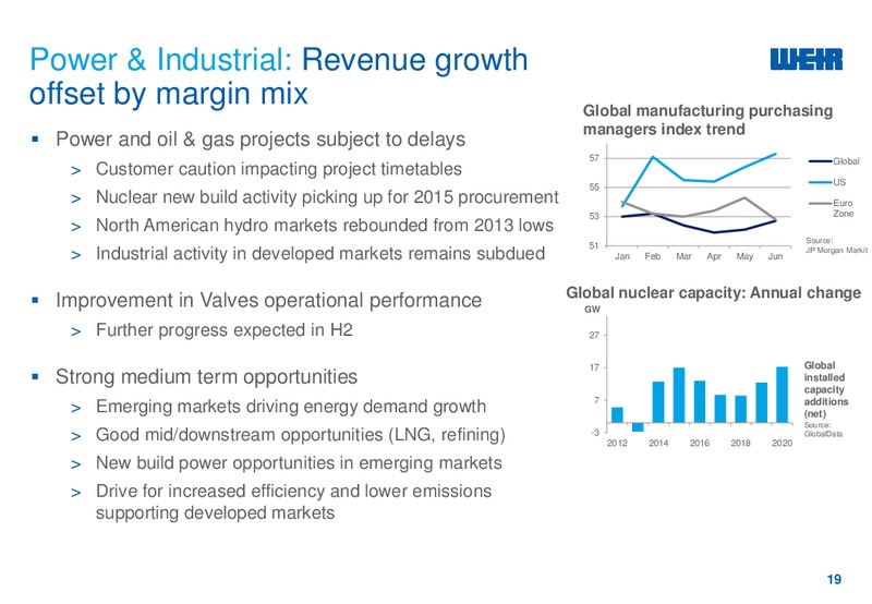 2014 INTERIM RESULTS – Weir Oil & Gas – slide 20