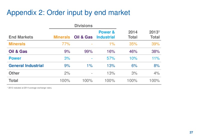 2014 INTERIM RESULTS – Weir Oil & Gas – slide 28