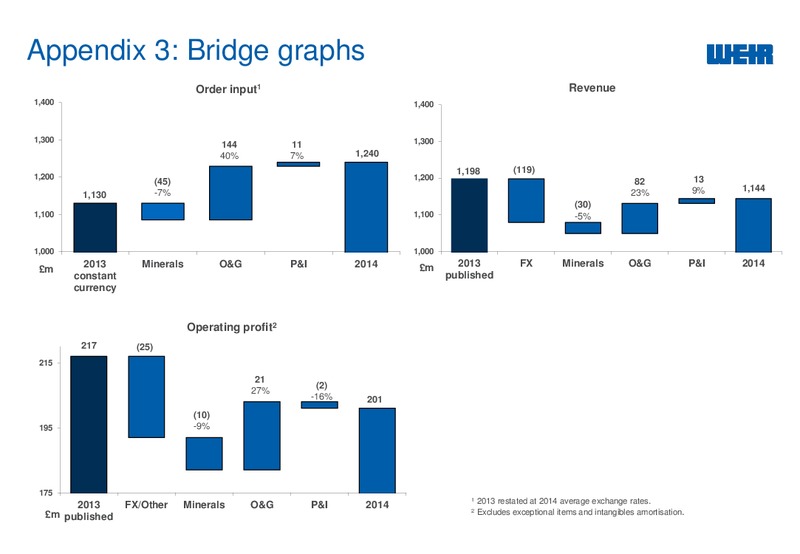 2014 INTERIM RESULTS – Weir Oil & Gas – slide 29