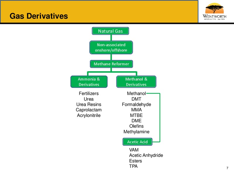 3rd East Africa Oil & Gas Summit – Wentworth Energy – slide 14