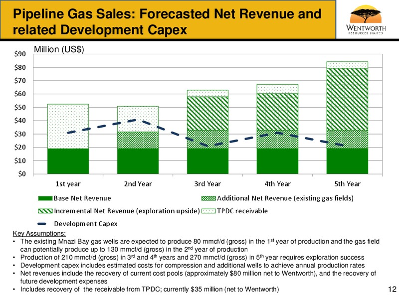 MAY 2013 CORPORATE PRESENTATION – Wentworth Resources Ltd – slide 11