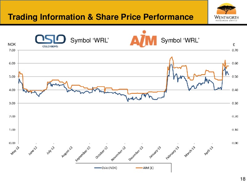 MAY 2013 CORPORATE PRESENTATION – Wentworth Resources Ltd – slide 17