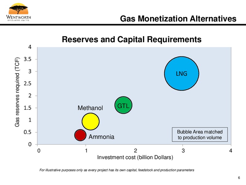 SEPTEMBER 2012 CORPORATE PRESENTATION – Wentworth Resources Ltd – slide 5