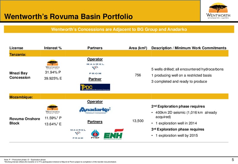 OCTOBER 2013 CORPORATE PRESENTATION – Wentworth Resources Ltd – slide 4