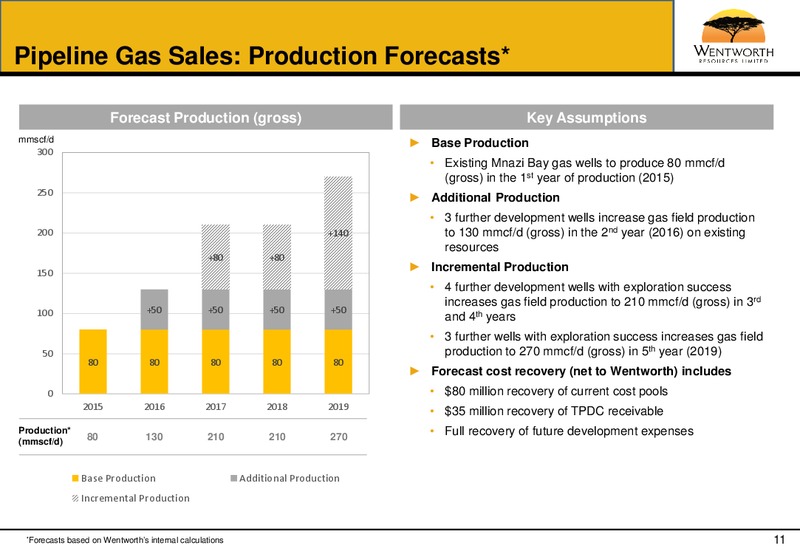 OCTOBER 2013 CORPORATE PRESENTATION – Wentworth Resources Ltd – slide 10