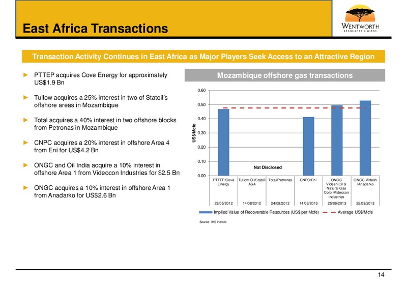 OCTOBER 2013 CORPORATE PRESENTATION – Wentworth Resources Ltd – slide 13