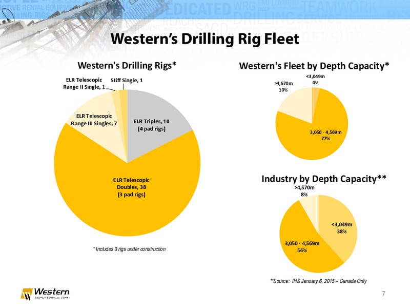 AltaCorp Capital Institutional Investor Conferenc – Western Energy Services Corp. – slide 6