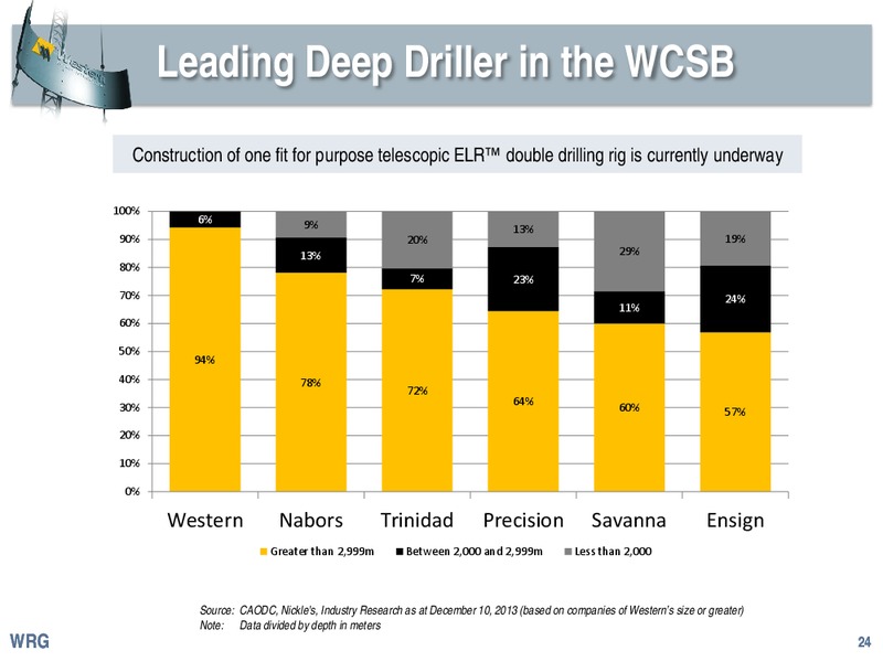 PETERS AND CO  LIMITED ENERGY CONFERENCE – Western Energy Services Corp. – slide 23