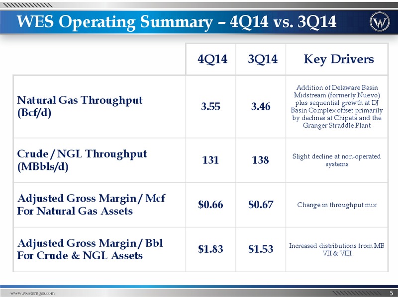 Q4 2014 and Full Year – Western Gas Partners Lp – slide 4