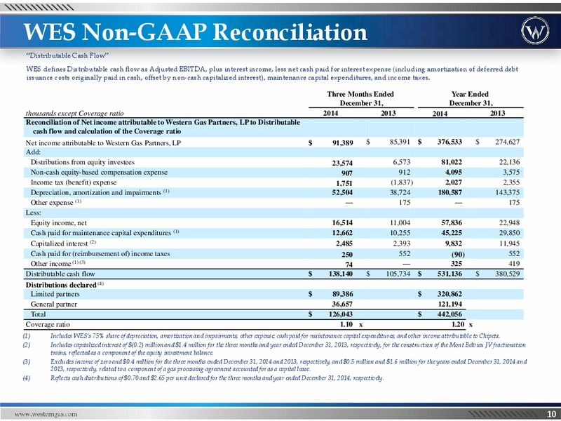 Q4 2014 and Full Year – Western Gas Partners Lp – slide 9