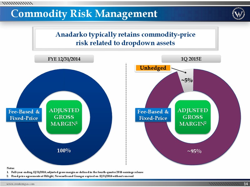 Barclays Investment Grade Energy and Pipeline Conference – Western Gas Partners Lp – slide 13