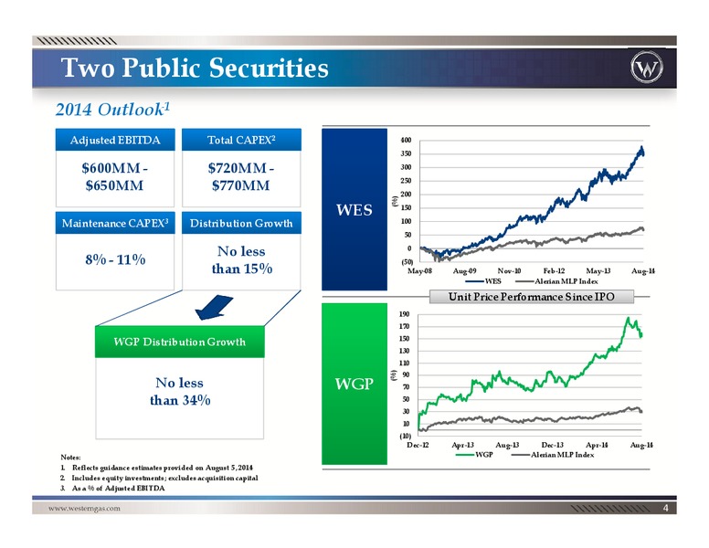 Investor Book – Western Gas Partners Lp – slide 3