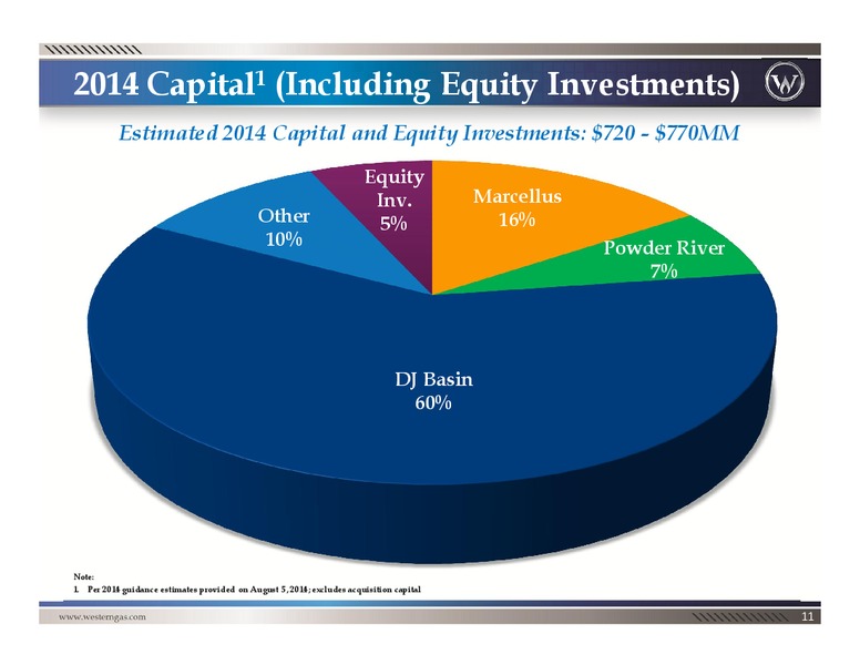 Investor Book – Western Gas Partners Lp – slide 10