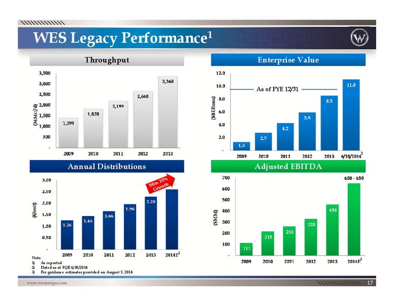 Investor Book – Western Gas Partners Lp – slide 16