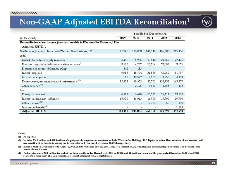 Investor Book – Western Gas Partners Lp – slide 18