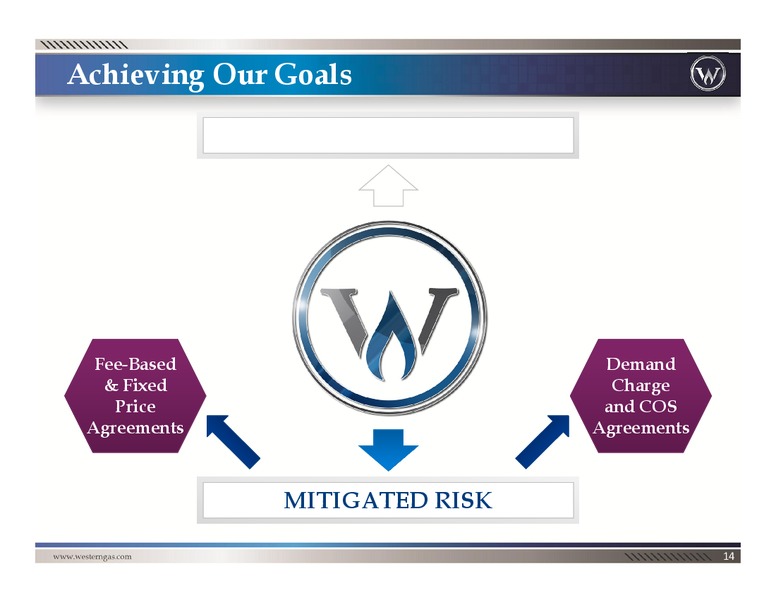 INVESTOR PRESENTATION – Western Gas Partners Lp – slide 13