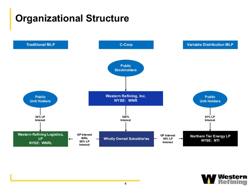 Wolfe Research Oil & Gas Refining Conference – Western Refining Logistics, Lp – slide 3