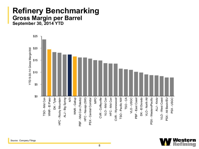Wolfe Research Oil & Gas Refining Conference – Western Refining Logistics, Lp – slide 7