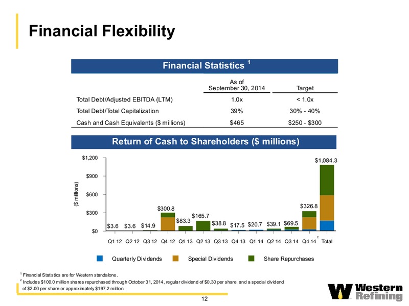 Wolfe Research Oil & Gas Refining Conference – Western Refining Logistics, Lp – slide 11