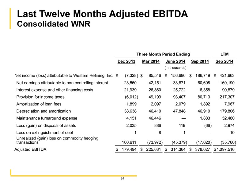 Wolfe Research Oil & Gas Refining Conference – Western Refining Logistics, Lp – slide 15