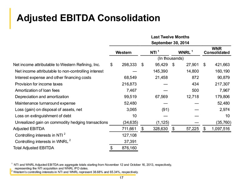 Wolfe Research Oil & Gas Refining Conference – Western Refining Logistics, Lp – slide 16