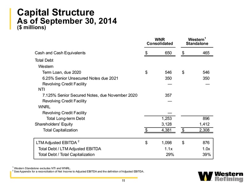 GOLDMAN SACHS GLOBAL ENERGY CONFERENCE 2015 – Western Refining Logistics, Lp – slide 10