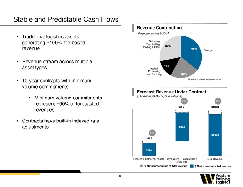 2014 Citi One on One MLP Midstream Infrastructure Conference – Western Refining Logistics, Lp – slide 5