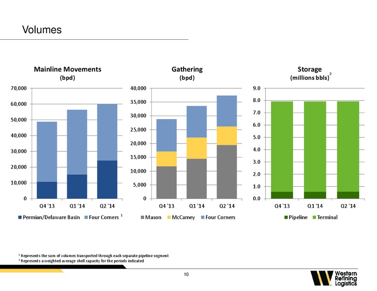 2014 Citi One on One MLP Midstream Infrastructure Conference – Western Refining Logistics, Lp – slide 9