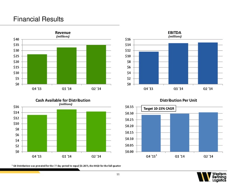 2014 Citi One on One MLP Midstream Infrastructure Conference – Western Refining Logistics, Lp – slide 10