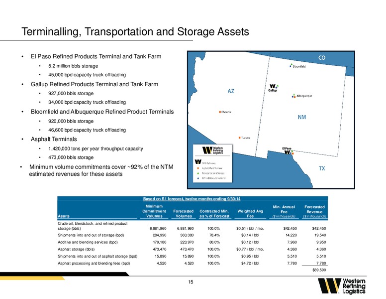 2014 Citi One on One MLP Midstream Infrastructure Conference – Western Refining Logistics, Lp – slide 14