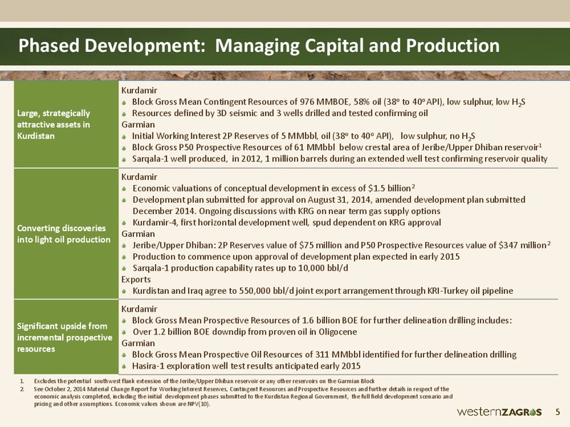 TD Securities 2015 Energy Conference – Western Zagros – slide 5
