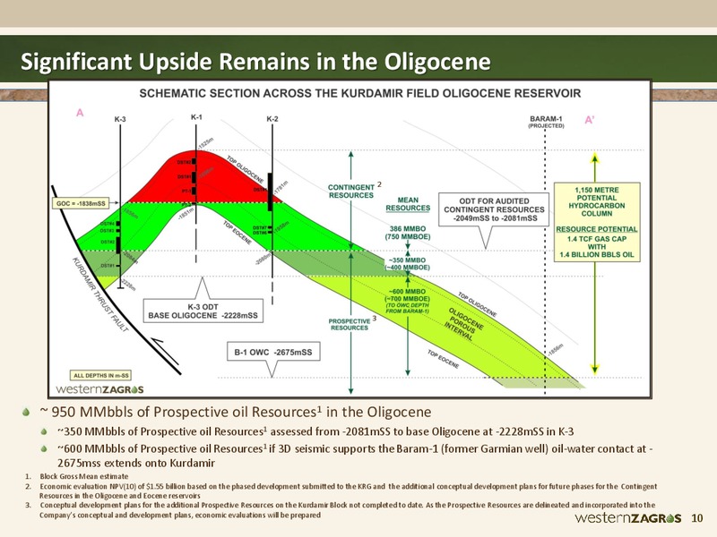 TD Securities 2015 Energy Conference – Western Zagros – slide 10