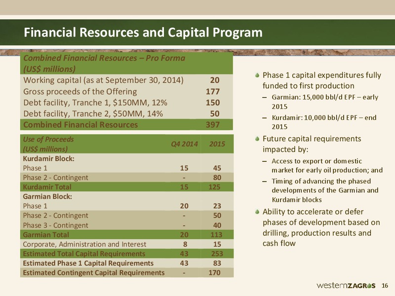TD Securities 2015 Energy Conference – Western Zagros – slide 16