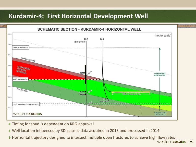 TD Securities 2015 Energy Conference – Western Zagros – slide 25