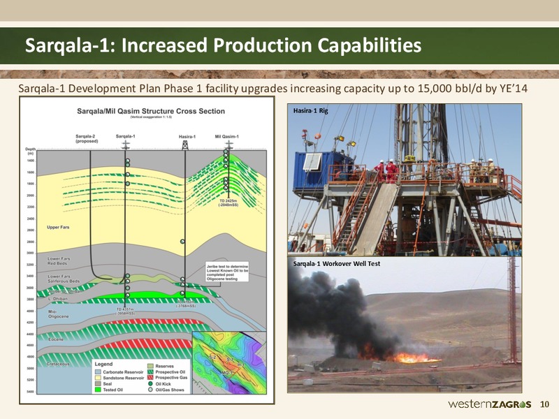 NOVEMBER 2014 CORPORATE PRESENTATION – Western Zagros – slide 10