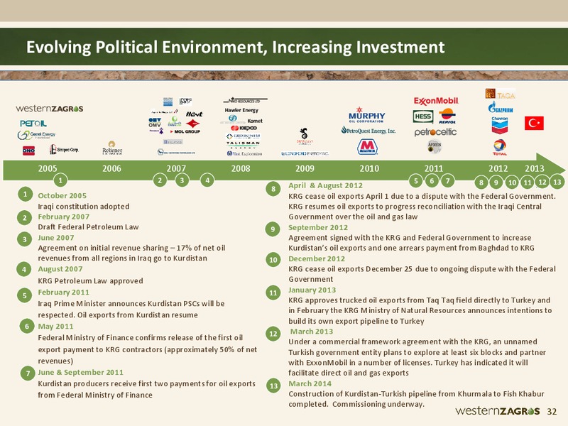Corporate Presentation – Western Zagros – slide 32